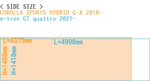 #COROLLA SPORTS HYBRID G-X 2018- + e-tron GT quattro 2021-